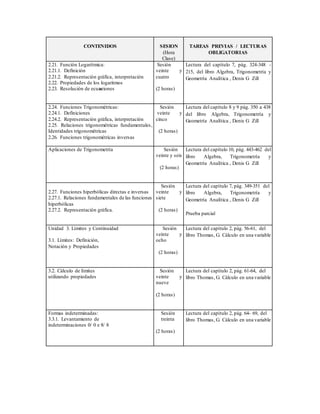CONTENIDOS SESION
(Hora
Clase)
TAREAS PREVIAS / LECTURAS
OBLIGATORIAS
2.21. Función Logarítmica:
2.21.1. Definición
2.21.2. Representación gráfica, interpretación
2.22. Propiedades de los logaritmos
2.23. Resolución de ecuaciones
Sesión
veinte y
cuatro
(2 horas)
Lectura del capítulo 7, pág. 324-348 -
215, del libro Algebra, Trigonometría y
Geometría Analítica , Denis G Zill
2.24. Funciones Trigonométricas:
2.24.1. Definiciones
2.24.2. Representación gráfica, interpretación
2.25. Relaciones trigonométricas fundamentales,
Identidades trigonométricas
2.26. Funciones trigonométricas inversas
Sesión
veinte y
cinco
(2 horas)
Lectura del capítulo 8 y 9 pág. 350 a 438
del libro Algebra, Trigonometría y
Geometría Analítica , Denis G Zill
Aplicaciones de Trigonometría Sesión
veinte y seis
(2 horas)
Lectura del capítulo 10, pág. 443-462 del
libro Algebra, Trigonometría y
Geometría Analítica , Denis G Zill
2.27. Funciones hiperbólicas directas e inversas
2.27.1. Relaciones fundamentales de las funciones
hiperbólicas
2.27.2. Representación gráfica.
Sesión
veinte y
siete
(2 horas)
Lectura del capítulo 7, pág. 349-351 del
libro Algebra, Trigonometría y
Geometría Analítica , Denis G Zill
Prueba parcial
Unidad 3. Límites y Continuidad
3.1. Límites: Definición,
Notación y Propiedades
Sesión
veinte y
ocho
(2 horas)
Lectura del capítulo 2, pág. 56-61, del
libro Thomas, G. Cálculo en una variable
3.2. Cálculo de límites
utilizando propiedades
Sesión
veinte y
nueve
(2 horas)
Lectura del capítulo 2, pág. 61-64, del
libro Thomas, G. Cálculo en una variable
Formas indeterminadas:
3.3.1. Levantamiento de
indeterminaciones 0/ 0 e 8/ 8
Sesión
treinta
(2 horas)
Lectura del capítulo 2, pág. 64- 69, del
libro Thomas, G. Cálculo en una variable
 