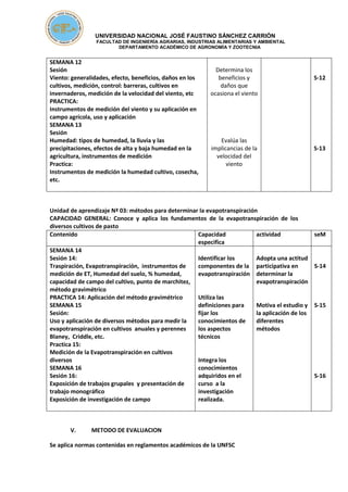 UNIVERSIDAD NACIONAL JOSÉ FAUSTINO SÁNCHEZ CARRIÓN
FACULTAD DE INGENIERÍA AGRARIAS, INDUSTRIAS ALIMENTARIAS Y AMBIENTAL
DEPARTAMENTO ACADÉMICO DE AGRONOMÍA Y ZOOTECNIA
SEMANA 12
Sesión
Viento: generalidades, efecto, beneficios, daños en los
cultivos, medición, control: barreras, cultivos en
invernaderos, medición de la velocidad del viento, etc
PRACTICA:
Instrumentos de medición del viento y su aplicación en
campo agrícola, uso y aplicación
SEMANA 13
Sesión
Humedad: tipos de humedad, la lluvia y las
precipitaciones, efectos de alta y baja humedad en la
agricultura, instrumentos de medición
Practica:
Instrumentos de medición la humedad cultivo, cosecha,
etc.
Determina los
beneficios y
daños que
ocasiona el viento
Evalúa las
implicancias de la
velocidad del
viento
S-12
S-13
Unidad de aprendizaje Nª 03: métodos para determinar la evapotranspiración
CAPACIDAD GENERAL: Conoce y aplica los fundamentos de la evapotranspiración de los
diversos cultivos de pasto
Contenido Capacidad
especifica
actividad seM
SEMANA 14
Sesión 14:
Traspiración, Evapotranspiración, instrumentos de
medición de ET, Humedad del suelo, % humedad,
capacidad de campo del cultivo, punto de marchitez,
método gravimétrico
PRACTICA 14: Aplicación del método gravimétrico
SEMANA 15
Sesión:
Uso y aplicación de diversos métodos para medir la
evapotranspiración en cultivos anuales y perennes
Blaney, Criddle, etc.
Practica 15:
Medición de la Evapotranspiración en cultivos
diversos
SEMANA 16
Sesión 16:
Exposición de trabajos grupales y presentación de
trabajo monográfico
Exposición de investigación de campo
Identificar los
componentes de la
evapotranspiración
Utiliza las
definiciones para
fijar los
conocimientos de
los aspectos
técnicos
Integra los
conocimientos
adquiridos en el
curso a la
investigación
realizada.
Adopta una actitud
participativa en
determinar la
evapotranspiración
Motiva el estudio y
la aplicación de los
diferentes
métodos
S-14
S-15
S-16
V. METODO DE EVALUACION
Se aplica normas contenidas en reglamentos académicos de la UNFSC
 