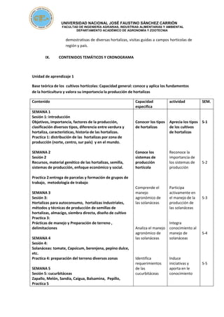 UNIVERSIDAD NACIONAL JOSÉ FAUSTINO SÁNCHEZ CARRIÓN
FACULTAD DE INGENIERÍA AGRARIAS, INDUSTRIAS ALIMENTARIAS Y AMBIENTAL
DEPARTAMENTO ACADÉMICO DE AGRONOMÍA Y ZOOTECNIA
demostrativas de diversas hortalizas, visitas guidas a campos hortícolas de
región y país.
IX. CONTENIDOS TEMÁTICOS Y CRONOGRAMA
Unidad de aprendizaje 1
Base teórica de los cultivos hortícolas: Capacidad general: conoce y aplica los fundamentos
de la horticultura y valora su importancia la producción de hortalizas
Contenido Capacidad
especifica
actividad SEM.
SEMANA 1
Sesión 1: introducción
Objetivos, importancia, factores de la producción,
clasificación diversos tipos, diferencia entre verdura y
hortaliza, características, historia de las hortalizas.
Practica 1: distribución de las hortalizas por zona de
producción (norte, centro, sur país) y en el mundo.
SEMANA 2
Sesión 2
Recursos, material genético de las hortalizas, semilla,
sistemas de producción, enfoque económico y social.
Practica 2:entrega de parcelas y formación de grupos de
trabajo, metodología de trabajo
SEMANA 3
Sesión 3:
Hortalizas para autoconsumo, hortalizas industriales,
métodos y técnicas de producción de semillas de
hortalizas, almacigo, siembra directa, diseño de cultivo
Practica 3:
Prácticas de manejo y Preparación de terreno ,
delimitaciones
SEMANA 4
Sesión 4:
Solanáceas: tomate, Capsicum, berenjena, pepino dulce,
etc.
Practica 4: preparación del terreno diversos zonas
SEMANA 5
Sesión 5: cucurbitáceas
Zapallo, Melón, Sandía, Caigua, Balsamina, Pepillo,
Practica 5
Conocer los tipos
de hortalizas
Conoce los
sistemas de
producción
hortícola
Comprende el
manejo
agronómico de
las solanáceas
Analiza el manejo
agronómico de
las solanáceas
Identifica
requerimientos
de las
cucurbitáceas
Aprecia los tipos
de los cultivos
de hortalizas
Reconoce la
importancia de
los sistemas de
producción
Participa
activamente en
el manejo de la
producción de
las solanáceas
Integra
conocimiento al
manejo de
solanáceas
Induce
iniciativas y
aporta en le
conocimiento
S-1
S-2
S-3
S-4
S-5
 