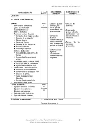 Universidad Nacional de Chimborazo
Escuela de Informática Aplicada a la Educación
Sílabo de Herramientas Multimedia II
5
CONTENIDOS-TEMAS
Nº Horas/
Semanas
RESULTADOS DEL
APRENDIZAJE
EVIDENCIA (S) DE LO
APRENDIDO
Unidad III
EDITOR DE VIDEO PREMIERE
Temas:
Introducción a Premiere
¿Qué es Premiere?
Iniciando Premiere
El área de trabajo
Nociones básicas de video
 Conceptos de la imagen en video
 Creación de un proyecto.
 Marcos Seguros
 Código de Tiempo
 Creación de una Secuencia
 Formatos de video.
 Cuadros por segundo
Criterios de Edición
 Colocación de videos a línea de
tiempo.
 Uso de otras herramientas de
edición
Agregando transiciones de video.
 Uso y aplicación de transiciones
 Agregar transiciones de audio.
Creación de Títulos dinámicos
 Instalación de nuevas fuentes.
 Construcción de texto desde cero.
 Creación de formas.
 Hacer desplazamientos y
trayectos.
 Agregando efectos de texto.
Añadir efectos de video
Horas:
6
Semanas
7
Describe qué es
premier y las
cosas que se
puede hacer con
este software.
Conoce las
diversas
herramientas que
ofrece Premiere
para la creación y
edición de videos
Elabora videos
digitales
utilizando las
herramientas del
programa
Glosario de
términos
Organizador
gráfico sobre la
clasificación y las
características de
Premiere
Tareas de los
ejercicios
propuestos
Clases Prácticas:
Ejercicio creación secuencia
Ejercicio línea e tiempo
Ejercicio transiciones
Ejercicio títulos dinámicos
Ejercicio efectos de video
Horas:
12
Semanas
8,9
Trabajo de Investigación: Video sobre After Effects
Semana de entrega: 9
 