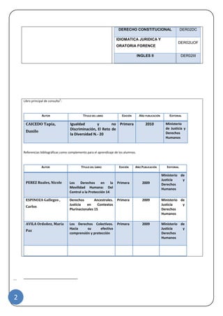 | 
2 DERECHO CONSTITUCIONAL DER02DC 
IDIOMATICA JURIDICA Y ORATORIA FORENCE 
DER02IJOF INGLES II DER02III 
Libro principal de consulta1: 
AUTOR 
TÍTULO DEL LIBRO 
EDICIÓN 
AÑO PUBLICACIÓN 
EDITORIAL CAICEDO Tapia, Danilo Igualdad y no Discriminación, El Reto de la Diversidad N.- 20 Primera 2010 Ministerio de Justicia y Derechos Humanos 
Referencias bibliográficas como complemento para el aprendizaje de los alumnos. 
AUTOR 
TÍTULO DEL LIBRO 
EDICIÓN 
AÑO PUBLICACIÓN 
EDITORIAL PEREZ Ruales, Nicole Los Derechos en la Movilidad Humana: Del Control a la Protección 14 Primera 2009 Ministerio de Justicia y Derechos Humanos 
ESPINOZA Gallegos , Carlos 
Derechos Ancestrales. Justicia en Contextos Plurinacionales 15 
Primera 
2009 
Ministerio de Justicia y Derechos Humanos AVILA Ordoñez, María Paz Los Derechos Colectivos. Hacia su efectiva comprensión y protección Primera 2009 Ministerio de Justicia y Derechos Humanos 
 