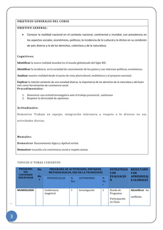 | 
3 
OBJETIVOS GENERALES DEL CURSO 
OBJETIVO GENERAL: 
 Conocer la realidad nacional en el contexto nacional, continental y mundial, con prevalencia en los aspectos sociales, económicos, políticos; la incidencia de lo cultural y lo étnico en su condición de país diverso y la de los derechos, colectivos y de la naturaleza. 
Cognitivos: 
Identificar la nueva realidad mundial en el mundo globalizado del Siglo XXI. 
Identificar la incidencia en la sociedad de conocimiento de los países y sus intereses políticos, económicos. 
Analizar nuestra realidad desde el punto de vista pluricultural, multiétnico y el proyecto nacional. 
Explicar la relación existente de una sociedad diversa, la importancia de los derechos de la naturaleza y del buen vivir como herramientas de convivencia social. 
Procedimentales: 
1. Demostrar una actitud investigativa ante el trabajo presencial , autónomo 
2. Respetar la diversidad de opiniones 
Actitudinales: 
Demostrar Trabajo en equipo, integración tolerancia y respeto a lo diverso en sus actividades diarias. 
Mentales: 
Demostrar Razonamiento lógico y Aptitud verbal. 
Demostrar vocación a la convivencia social y respeto mutuo 
TOPICOS O TEMAS CUBIERTOS PROGRAMA DEL CONTENIDO DISCIPLINAR No. Hor PROGRAMA DE ACTIVIDADES, ENFOQUES, METODOLÓGICOS, USO DE LA TECNOLOGÍA ESTRATEGIAS DE EVALUACION RESULTADOS DE APRENDIZAJE GLOBALES PRESENCIALES N. Hor AUTONOMAS N. Hor 
MUNDOLOGÍA 
Conferencia magistral 
1 
Investigación 
1 
Ronda de Preguntas. 
Participación en Clase. 
Identificar los conflictos  