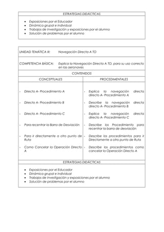 ESTRATEGIAS DIDÁCTICAS
• Exposiciones por el Educador
• Dinámica grupal e individual
• Trabajos de investigación y exposiciones por el alumno
• Solución de problemas por el alumno
UNIDAD TEMÁTICA III: Navegación Directa A TO
COMPETENCIA BÁSICA: Explica la Navegación Directa A TO, para su uso correcto
en las aeronaves
CONTENIDOS
CONCEPTUALES PROCEDIMENTALES
- Directo A- Procedimiento A
- Directo A- Procedimiento B
- Directo A- Procedimiento C
- Para recentrar la Barra de Desviación
- Para ir directamente a otro punto de
Ruta
- Como Cancelar la Operación Directo
A
- Explica la navegación directa
directo A- Procedimiento A
- Describe la navegación directa
directo A- Procedimiento B
- Explica la navegación directa
directo A- Procedimiento C
- Describe los Procedimiento para
recentrar la barra de desviación
- Describe los procedimientos para ir
Directamente a otro punto de Ruta
- Describe los procedimientos como
cancelar la Operación Directo A
ESTRATEGIAS DIDÁCTICAS
• Exposiciones por el Educador
• Dinámica grupal e individual
• Trabajos de investigación y exposiciones por el alumno
• Solución de problemas por el alumno
 