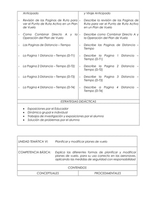 Anticipado
- Revisión de las Paginas de Ruta para
ver el Punto de Ruta Activo en un Plan
de Vuelo
- Como Combinar Directo A y la
Operación del Plan de Vuelo
- Las Paginas de Distancia – Tiempo
- La Pagina 1 Distancia – Tiempo (D-T1)
- La Pagina 2 Distancia – Tiempo (D-T2)
- La Pagina 3 Distancia – Tiempo (D-T3)
- La Pagina 4 Distancia – Tiempo (D-T4)
y Viraje Anticipado
- Describe la revisión de las Paginas de
Ruta para ver el Punto de Ruta Activo
en un Plan de Vuelo
- Describe como Combinar Directo A y
la Operación del Plan de Vuelo
- Describe las Paginas de Distancia –
Tiempo
- Describe la Pagina 1 Distancia –
Tiempo (D-T1)
- Describe la Pagina 2 Distancia –
Tiempo (D-T2)
- Describe la Pagina 3 Distancia –
Tiempo (D-T3)
- Describe a Pagina 4 Distancia –
Tiempo (D-T4)
ESTRATEGIAS DIDÁCTICAS
• Exposiciones por el Educador
• Dinámica grupal e individual
• Trabajos de investigación y exposiciones por el alumno
• Solución de problemas por el alumno
UNIDAD TEMÁTICA VI: Planificar y modificar planes de vuelo
COMPETENCIA BÁSICA: Explica las diferentes formas de planificar y modificar
planes de vuelo, para su uso correcto en las aeronaves,
aplicando las medidas de seguridad con responsabilidad
CONTENIDOS
CONCEPTUALES PROCEDIMENTALES
 