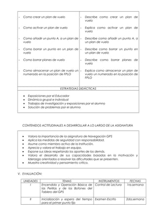 - Como crear un plan de vuelo
- Como activar un plan de vuelo
- Como añadir un punto A, a un plan de
vuelo
- Como borrar un punto en un plan de
vuelo
- Como borrar planes de vuelo
- Como almacenar un plan de vuelo un
numerado en la posición de FPLO
- Describe como crear un plan de
vuelo
- Explica como activar un plan de
vuelo
- Describe como añadir un punto A, a
un plan de vuelo
- Describe como borrar un punto en
un plan de vuelo
- Describe como borrar planes de
vuelo
- Explica como almacenar un plan de
vuelo un numerado en la posición de
FPLO
ESTRATEGIAS DIDÁCTICAS
• Exposiciones por el Educador
• Dinámica grupal e individual
• Trabajos de investigación y exposiciones por el alumno
• Solución de problemas por el alumno
CONTENIDOS ACTITUDINALES A DESARROLLAR A LO LARGO DE LA ASIGNATURA
• Valora la importancia de la asignatura de Navegación GPS
• Aplica las medidas de seguridad con responsabilidad.
• Asume como miembro activo de la Institución.
• Aprecia y valora el trabajo en equipo.
• Expone sus ideas respetando los aportes de los demás.
• Valora el desarrollo de sus capacidades basadas en la motivación y
liderazgo orientados a resolver las dificultades que se presenten.
• Muestra creatividad y pensamiento critico.
V. EVALUACIÓN:
UNIDADES TEMAS INSTRUMENTOS FECHAS
I Encendido y Operación Básica de
las Perillas y de los Botones del
Tablero del GPS
Control de Lectura 1ra.semana
II Inicialización y espera del tiempo
para el primer punto fijo
Examen Escrito 2da.semana
 
