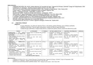 BIBLIOGRAFIA
1. COMISION NACIONAL DEL AGUA. Instituto Mexicano de Tecnología del agua: “Ingeniería de Drenaje y Salinidad” Colegio de Postgraduados. 2000
2. CHEREQUE, W. “Hidrología”. Pontifica Universal Católica del Perú. Lima. Perú 1989.
3. INSTITUTO DE INVESTIGACIONES AGROPECUARIAS. INIA. “Drenaje en suelos salinos”. Chile. Febrero 2001.
4. LUQUE Jorge A.: “Drenaje Agrícola y desagües de áreas inundadas” Argentina 1991.
5. MOGG, J. “Hidráulica de Pozos”. PUBLIDRAT. La Molina. 1971.
6. SALZGITTER GMBH. “Estudio de Drenaje Valle Chancay – Lambayeque. DEPTI.
7. SANTAYANA, S. “Aguas Subterráneas” Curso de Actualización Profesional. Lima. Perú. Marzo 2000.
8. IV CURSO DE DRENAJE DE TIERRAS AGRICOLA LATINOAMERICANAS. Lima Perú 1974.
9. F. PIZARRO. DRENAJE AGRICOLA Y RECUPERACION DE SUELOS SALINOS. MADRID 1978
10. CASTANY, TRATADO PRACTICO DE LAS AGUAS SUBTERRANEAS CASANOVA BARCELONA II 1971
11. MICHAEL PRICE Agua Subterránea. Ed. Limusa 2008. México
12. LUIS GONZALES DE VALLEJO Y OTROS. Ingeniería Geológica. Prentice Hall. España 2003.
4.3. TERCERA UNIDAD
Objetivos:
- El agua subterránea y las obras de captación: Pozos a cielo abierto, galerías filtrantes, pozos tubulares profundos.
- Hidraulica subterránea: Flujos de aguas subterráneas, caudales de flujos de agua subterránea
- Calidad del agua subterránea; Conductividad eléctrica, composición química, dureza, relación de adsorción de sodio.
TEMAS ACTIVIDADES Nº HORAS TECNICAS DIDACTICAS EQUIPOS Y MATERIALES SEMANA
CAPITULO IX : EL AGUA
SUBTERRANEA Y LAS OBRAS DE
CAPTACION
- Pozos Tubulares: Descripción, forma y
sistema de captación.
- Pozos a tajo abierto o tipo noria:
Descripción, forma y sistema de
captación.
- Escucha activa a la exposición del
docente.
- Discusión en clase en base a los temas
tratados.
- Lectura de textos sobre temas
seleccionados.
05 horas - Formulación de preguntas con
finalidad que el estudiante
descubra y aprenda la naturaleza
del tema.
- Guardar una secuencia ordenada
con los temas.
- Pizarra acrílica
- Plumones
- Computadora y Cañón multimedia
para pasar vídeos relacionados al
tema en las prácticas que
correspondan.
Novena
CAPITULO X : HIDRAULICA
SUBTERRANEA
- Flujo Subterráneo: Ley de Darcy.
Ecuaciones de Flujo subterráneo.
Pruebas de bombeo. Evaluación de la
napa subterránea.
- Escucha activa a la exposición del
docente.
- Discusión en clase en base a los temas
tratados.
- Lectura de textos sobre temas
seleccionados.
05 horas - Formulación de preguntas con
finalidad que el estudiante
descubra y aprenda la naturaleza
del tema.
- Guardar una secuencia ordenada
con los temas.
- Pizarra acrílica
- Plumones
- Computadora y Cañón multimedia
para pasar vídeos relacionados al
tema en las prácticas que
correspondan.
Décima
CAPITULO XI : CALIDAD DEL
AGUA SUBTERRANEA
- Generalidades: Composición química.
Conductividad eléctrica. Dureza. pH.
Relación de adsorción de sodio.
- Calidad de Aguas Subterráneas.
- Escucha activa a la exposición del
docente.
- Discusión en clase en base a los temas
tratados.
- Lectura de textos sobre temas
seleccionados.
SEGUNDO EXAMEN PARCIAL
05 horas - Formulación de preguntas con
finalidad que el estudiante
descubra y aprenda la naturaleza
del tema.
- Guardar una secuencia ordenada
con los temas.
- Pizarra acrílica
- Plumones
- Computadora y Cañón multimedia
para pasar vídeos relacionados al
tema en las prácticas que
correspondan.
Décimo
Primera
BIBLIOGRAFIA
1. COMISION NACIONAL DEL AGUA. Instituto Mexicano de Tecnología del agua: “Ingeniería de Drenaje y Salinidad” Colegio de Postgraduados. 2000
2. CHEREQUE, W. “Hidrología”. Pontifica Universal Católica del Perú. Lima. Perú 1989.
3. INSTITUTO DE INVESTIGACIONES AGROPECUARIAS. INIA. “Drenaje en suelos salinos”. Chile. Febrero 2001.
 
