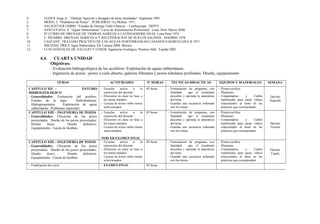 4. LUQUE Jorge A.: “Drenaje Agrícola y desagües de áreas inundadas” Argentina 1991.
5. MOGG, J. “Hidráulica de Pozos”. PUBLIDRAT. La Molina. 1971.
6. SALZGITTER GMBH. “Estudio de Drenaje Valle Chancay – Lambayeque. DEPTI.
7. SANTAYANA, S. “Aguas Subterráneas” Curso de Actualización Profesional. Lima. Perú. Marzo 2000.
8. IV CURSO DE DRENAJE DE TIERRAS AGRICOLA LATINOAMERICANAS. Lima Perú 1974.
9. F. PIZARRO. DRENAJE AGRICOLA Y RECUPERACION DE SUELOS SALINOS. MADRID 1978
10. CASTANY, TRATADO PRACTICO DE LAS AGUAS SUBTERRANEAS CASANOVA BARCELONA II 1971
11. MICHAEL PRICE Agua Subterránea. Ed. Limusa 2008. México
12. LUIS GONZALES DE VALLEJO Y OTROS. Ingeniería Geológica. Prentice Hall. España 2003.
4.4. CUARTA UNIDAD
Objetivos:
- Evaluación hidrogeológica de los acuíferos. Explotación de aguas subterráneas.
- Ingeniería de pozos : pozos a cielo abierto, galerías filtrantes y pozos tubulares profundos. Diseño, equipamiento
TEMAS ACTIVIDADES Nº HORAS TECNICAS DIDACTICAS EQUIPOS Y MATERIALES SEMANA
CAPITULO XII : ESTUDIO
HIDROGEOLOGICO
- Generalidades: Evaluación del acuífero.
Estudio de la napa. Hidrodinámica.
Hidrogeoquímica. Explotación de aguas
subterráneas. Problemas especiales.
- Escucha activa a la
exposición del docente.
- Discusión en clase en base a
los temas tratados.
- Lectura de textos sobre temas
seleccionados.
05 horas - Formulación de preguntas con
finalidad que el estudiante
descubra y aprenda la naturaleza
del tema.
- Guardar una secuencia ordenada
con los temas.
- Pizarra acrílica
- Plumones
- Computadora y Cañón
multimedia para pasar vídeos
relacionados al tema en las
prácticas que correspondan.
Décimo
Segunda
CAPITULO XIII : INGENIERIA DE POZOS
- Generalidades: Ubicación de los pozos
proyectados. Diseño de los pozos proyectados:
Diseño físico. Diseño definitivo.
Equipamiento. Caseta de bombeo.
- Escucha activa a la
exposición del docente.
- Discusión en clase en base a
los temas tratados.
- Lectura de textos sobre temas
seleccionados.
TERCER EXAMEN FINAL
05 horas - Formulación de preguntas con
finalidad que el estudiante
descubra y aprenda la naturaleza
del tema.
- Guardar una secuencia ordenada
con los temas.
- Pizarra acrílica
- Plumones
- Computadora y Cañón
multimedia para pasar vídeos
relacionados al tema en las
prácticas que correspondan.
Décimo
Tercera
CAPITULO XIII : INGENIERIA DE POZOS
- Generalidades: Ubicación de los pozos
proyectados. Diseño de los pozos proyectados:
Diseño físico. Diseño definitivo.
Equipamiento. Caseta de bombeo.
- Escucha activa a la
exposición del docente
- Discusión en clase en base a
los temas tratados
- Lectura de textos sobre temas
seleccionados
05 horas - Formulación de preguntas con
finalidad que el estudiante
descubra y aprenda la naturaleza
del tema.
- Guardar una secuencia ordenada
con los temas.
- Pizarra acrílica
- Plumones
- Computadora y Cañón
multimedia para pasar vídeos
relacionados al tema en las
prácticas que correspondan.
Décimo
Cuarta
- Finalización del curso - EXAMEN FINAL 05 horas
 
