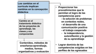 • Proporcionar los
procedimientos que le
permitan el logro de las
competencias para:
- la solución de problemas
en contextos reales,
- el desarrollo de una
comunicación positiva
- el trabajo cooperado
- la independencia,
autoreflexión y la gestión
de su aprendizaje
• Lograr dominio de las
competencias exigidas en los
perfiles de los egresados
Los cambios en el
currículo implican
cambios en la concepción
didáctica
Cambio en el
tratamiento didáctico
de los proyectos de
aprendizaje, las
clases y sus
componentes
Contenidos, métodos de
enseñanza-aprendizaje,
medios, formas
organizativas y evaluación
 