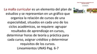 La malla curricular es un elemento del plan de
estudios y se representan en un gráfico que
organiza la relación de cursos de una
especialidad, situados en cada uno de los
ciclos académicos, se requiere: agrupar
resultados de aprendizaje en cursos,
determinar horas de teoría y práctica para
cada curso, asignar créditos y determinar
requisitos de los cursos.
Lineamientos UNAS Pag. 6-7
 