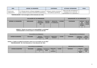 3
AREA CRITERIO DE DESEMPEÑO CONTENIDOS ACTIVIDAD INTEGRADORA FECHA
Práctica pre
profesional VI
2.1.2 Maneja teorías y enfoques pedagógicos actuales
que sustentan los procesos de enseñanza aprendizaje.
Enfoques y teorías en proceso
de enseñanza aprendizaje
Aplicación del instrumento de
investigación en la sesión de
aprendizajeen la I.E. de práctica.
TEMPORALIZACION: Del 22 de Agosto al 30 de Setiembre del 2016.
UNIDAD II: “Ejecuto mis sesiones con responsabilidad y creatividad”
TEMPORALIZACION: Del 03 de Octubre al 11 de Noviembre del 2016
UNIDAD: III “Realizo mi trabajo de proyección social en la I.E de Práctica con los niños”
TEMPORALIZACIÓN: Del 14 de Noviembre al 23 de Diciembre del 2016.
EVALUACIÓN DE LOS APRENDIZAJES ORGANIZACIÓN DE LOS APRENDIZAJES
CRITERIOS DE DESEMPEÑO INDICADORES TÉCNICAS E
INSTRUMEN
TOS
TEMPORA
LIZACIÓN
PRODUCTOS
O EVIDENCIAS
ACTORES CONTENIDOS ESTRATE
GIA
METOD
OLÓGIC
A
TIPO DE
PARTICI
PACIÓN
EVALUACIÓN DELOS APRENDIZAJES ORGANIZACIÓN DELOS APRENDIZAJES
CRITERIOS DEDESEMPEÑO INDICADORES TÉCNICAS E
INSTRUMENTO
S
TEMPORALIZ
ACIÓN
PRODUCTOS O
EVIDENCIAS
ACTORES CONTENIDOS ESTRATEGIA
METODOLÓG
ICA
TIPODE
PARTICIPACI
ÓN
EVALUACIÓN DELOS APRENDIZAJES ORGANIZACIÓN DELOS APRENDIZAJES
CRITERIOS DEDESEMPEÑO INDICADORES TÉCNICAS E
INSTRUMENTO
S
TEMPORALIZ
ACIÓN
PRODUCTOS
O
EVIDENCIAS
ACTORES CONTENIDOS ESTRATEGI
A
METODOL
ÓGICA
TIPODE
PARTICIPA
CIÓN
 