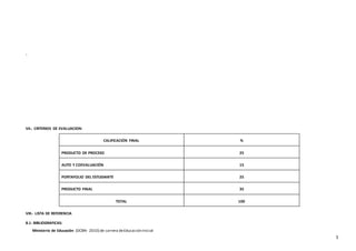 5
-
VII.- CRITERIOS DE EVALUACION:
CALIFICACIÓN FINAL %
PRODUCTO DE PROCESO 25
AUTO Y COEVALUACIÓN 15
PORTAFOLIO DEL ESTUDIANTE 25
PRODUCTO FINAL 35
TOTAL 100
VIII.- LISTA DE REFERENCIA
8.1- BIBLIOGRAFICAS:
Ministerio de Educación (DCBN- 2010) de carrera deEducación Inicial
 