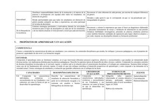 Intercultural
Distribuye responsabilidades dentro de la institución y al interior de la
práctica e investigación con equidad entre todos los estudiantes, sin
distinción de género.
Brinda oportunidades para que todos los estudiantes sin distinción de
género puedan compartir sus ideas y expectativas, así como participar
en la toma de decisiones
Reconocen el valor inherente de cada persona, por encima de cualquier diferencia
de género.
Brindan a cada quien lo que le corresponde sin que se vea perjudicado por
desigualdades de género.
De la búsqueda de
la excelencia
Fomenta estrategias pertinentes y motivadoras durante las actividades
formativas para el logro de desempeños en cada uno de los estudiantes,
y de esa manera alcanzar el éxito personal ysocial que cada unonecesita
Reconocen y valoran la importancia que tiene el hacer un diagnóstico elaborando
y aplicando instrumentos de recojo y validación de información la cual permite
fortalecer habilidades investigativas, poniendo en práctica conductas positivas
como también fomentar cualidades de superación para lograr objetivos propios y,
por ende, mejorar sus desempeños durante su formación profesional.
V. PROPÓSITOS DE APRENDIZAJE Y EVALUACIÓN
COMPETENCIA 1
Conoce y comprende las características de todos sus estudiantes y sus contextos, los contenidos disciplinares que enseña, los enfoques y procesos pedagógicos, con el propósito de
promover capacidades de alto nivel y su formación integral.
ESTÁNDAR:
Comprende el aprendizaje como un fenómeno complejo, en el que intervienen diferentes procesos cognitivos, afectivos y socioculturales y que puedan ser interpretado desde
diversas teorías, con implicancias distintas para las prácticas pedagógicas. Describe los patrones típicos de desarrollo de niños, jóvenes yadultos. Comprende los conceptos centrales
de distintas disciplinas involucradas en el currículo vigente, y explica cuál es la relación entre el conocimiento disciplinar y el enfoque por competencias. Sustenta dicho enfoque
como uno de los fundamentos del currículo vigente, el modo en que este enfoque contribuye al desarrollo progresivos de aprendizajes y como responde a las demandas de la
sociedad actual. Conoce estrategias de enseñanza y evaluación que guardan coherencia con el enfoque de las áreas.
CAPACIDADES DESEMPEÑOS ESPECÍFICOS
CRITERIOS DE
EVALUACIÓN
EVIDENCIA DE
PROCESO/INSTRUMENTO
FUENTE
1.1. Comprende las características
individuales, evolutivas y
socioculturales de sus Estudiantes y sus
contextos, así como la forma en que se
desarrollan los aprendizajes.
Describe las características del
estudiante de educación Secundaria a
partir de la información recogida y la
contrasta con estudios o fuentes
bibliográficas de distinto tipo.
Comprende las
características individuales,
evolutivas y socioculturales
de sus Estudiantes y sus
contextos, así como la forma
en que se desarrollan los
aprendizajes.
Infografía sobre aspectos
relacionados al sistema educativo
peruano, analizando aspectos
puntuales sobre el nivel secundario
según el CNEB.
Rúbrica de evaluación.
Autoevaluación
Coevaluación
Heteroevaluación
 