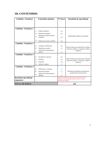 1.1 Google Académico 8,5
1.2 Repositorios digitales 8,5
1.3
Buscadores de bases de datos
científicas 8,5
1.4 Redacción de ensayo científico 9,5
2.1 Conceptos y definiciones 8,5
2.2 Plataformas y perfiles 11
2.3
Aplicación de organizadores
gráficos 11
3.1 Navegación y opciones 8,5
3.2 Fórmulas 8,5
3.3 Funciones 8,5
3.4 Gráficos y análisis 11
4.1 Definiciones y conceptos 11
4.2 Inserción de objetos 11
4.3
Aplicación de presentaciones
digitales 12
5
III. CONTENIDOS
Resultado aprendizaje
asignatura
Aplicar herramientas de software para crear distintos tipos d
elementos como organizadores gráficos, hojas de cálculo y
presentaciones digitales.
TOTAL DE HORAS 120
Resultado de aprendizajeN° horasContenidos mínimosUnidades Temáticas
Organizadores gráficos de conceptos
Unidades Temáticas 1
Unidades Temáticas 2
Hoja de cálculo que integre datos, fórmulas,
funciones, gráficos y su respectivo análisis
estadístico
Unidades Temáticas 3
Hoja de cálculo que integre datos, fórmulas,
funciones, gráficos y su respectivo análisis
estadístico
Unidades Temáticas 4
Presentaciones digitales que permitan la
socialización de forma efectiva
 