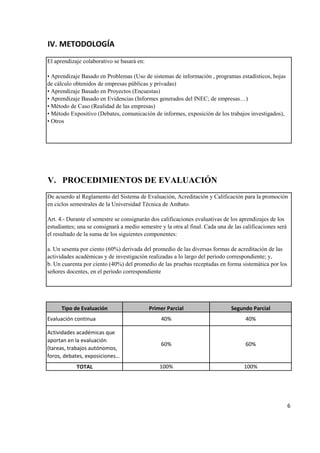IV. METODOLOGÍA
6
TOTAL 100% 100%
De acuerdo al Reglamento del Sistema de Evaluación, Acreditación y Calificación para la promoción
en ciclos semestrales de la Universidad Técnica de Ambato.
Art. 4.- Durante el semestre se consignarán dos calificaciones evaluativas de los aprendizajes de los
estudiantes; una se consignará a medio semestre y la otra al final. Cada una de las calificaciones será
el resultado de la suma de los siguientes componentes:
a. Un sesenta por ciento (60%) derivada del promedio de las diversas formas de acreditación de las
actividades académicas y de investigación realizadas a lo largo del período correspondiente; y,
b. Un cuarenta por ciento (40%) del promedio de las pruebas receptadas en forma sistemática por los
señores docentes, en el período correspondiente
El aprendizaje colaborativo se basará en:
• Aprendizaje Basado en Problemas (Uso de sistemas de información , programas estadísticos, hojas
de cálculo obtenidos de empresas públicas y privadas)
• Aprendizaje Basado en Proyectos (Encuestas)
• Aprendizaje Basado en Evidencias (Informes generados del INEC; de empresas…)
• Método de Caso (Realidad de las empresas)
• Método Expositivo (Debates, comunicación de informes, exposición de los trabajos investigados),
• Otros
V. PROCEDIMIENTOS DE EVALUACIÓN
Tipo de Evaluación Primer Parcial Segundo Parcial
Evaluación continua
Actividades académicas que
aportan en la evaluación
(tareas, trabajos autónomos,
foros, debates, exposiciones…
40%
60%
40%
60%
 