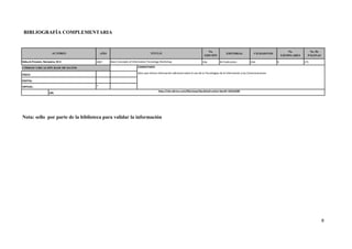 BIBLIOGRAFÍA COMPLEMENTARIA
AÑO
No.
EDICIÓN
EDITORIAL CIUDAD/PAÍS
No.
EJEMPLARES
No. De
PÁGINAS
2007 2da BS Publication USA 0 271
COMENTARIO:
x
URL
Nota: sello por parte de la biblioteca para validar la información
8
AUTORES TITULO
http.//site.ebrary.com/lib/utasp7docDetail.action'docID=10316208
Babu,G.Praveen, Narayana, M.V. Basic Concepts of Information Tecnology Workshop
CÓDIGO/ UBICACIÓN BASE DE DATOS
FÍSICO:
Libro que ofrece información adicional sobre el uso de la Tecnologias de la Información y las Comunicaciones
DIGITAL:
VIRTUAL:
 