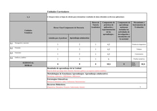 Unidades Curriculares
3.1 Navegación y opciones
1 4,5
3.2 Fórmulas
1 4,5
3.3 Funciones
1 4,5
3.4 Gráficos y análisis
1 6
Resultado de aprendizaje de la Unidad
Metodologías de Enseñanza Aprendizajes: Aprendizaje colaborativo:
Estrategias Educativas:
Recursos Didácticos:
7
1 2 Pruebas de diagnóstico
1 2 Trabajos
U.3 3. Integrar datos en hojas de cálculo para sistematizar resultados de datos obtenidos en diversas aplicaciones
Unidades
Temáticas
Horas Clase/Componente de Docencia
Horas de
Tutoría
Académica
Componente de
prácticas de
aplicación y
experimentación
de los
aprendizajes.-
Componente de
aprendizaje
autónomo
incluidas las
actividades de
investigación y
vinculación con
la sociedad
Mecanismos e
Instrumentos de
Evaluación
Asistido por el profesor Aprendizaje colaborativo
1 2 Cuestionarios
1 3 Pruebas sumativas
0
TOTAL
HORAS 32,5
Hoja de cálculo que integre datos, fórmulas, funciones, gráficos y su respectivo análisis estadístico
Aprendizaje colaborativo; ABProblemas; ABProyectos;
Prácticas en laboratorio o taller; Conferencias; Demostraciones
SUBTOTAL
HORAS
4 9 4 19,5
(Diapositivas, Marcadores, Proyector, Audiovisuales, Internet)
 
