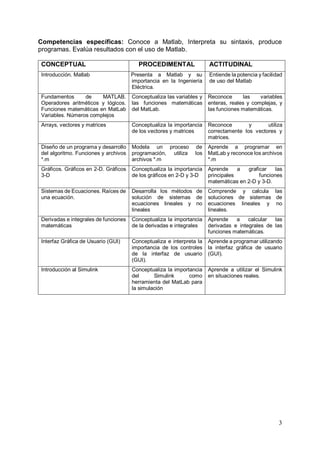 Introducción
 ¿Qué es Matlab?, MATrix LABoratory
 Es un lenguaje de programación (inicialmente escrito en C) para
realizar cálculos numéricos con vectores y matrices. Como caso
particular puede también trabajar con números escalares, tanto
reales como complejos.
 Cuenta con paquetes de funciones especializadas
 