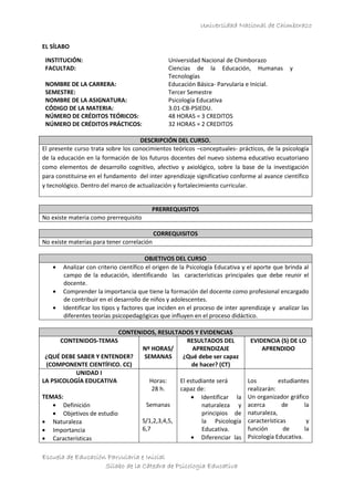Universidad Nacional de Chimborazo
Escuela de Educación Parvularia e Inicial
Sílabo de la Cátedra de Psicologia Educativa
EL SÍLABO
DESCRIPCIÓN DEL CURSO.
El presente curso trata sobre los conocimientos teóricos –conceptuales- prácticos, de la psicología
de la educación en la formación de los futuros docentes del nuevo sistema educativo ecuatoriano
como elementos de desarrollo cognitivo, afectivo y axiológico, sobre la base de la investigación
para constituirse en el fundamento del inter aprendizaje significativo conforme al avance científico
y tecnológico. Dentro del marco de actualización y fortalecimiento curricular.
PRERREQUISITOS
No existe materia como prerrequisito
CORREQUISITOS
No existe materias para tener correlación
OBJETIVOS DEL CURSO
Analizar con criterio científico el origen de la Psicología Educativa y el aporte que brinda al
campo de la educación, identificando las características principales que debe reunir el
docente.
Comprender la importancia que tiene la formación del docente como profesional encargado
de contribuir en el desarrollo de niños y adolescentes.
Identificar los tipos y factores que inciden en el proceso de inter aprendizaje y analizar las
diferentes teorías psicopedagógicas que influyen en el proceso didáctico.
CONTENIDOS, RESULTADOS Y EVIDENCIAS
CONTENIDOS-TEMAS
¿QUÉ DEBE SABER Y ENTENDER?
(COMPONENTE CIENTÍFICO. CC)
Nº HORAS/
SEMANAS
RESULTADOS DEL
APRENDIZAJE
¿Qué debe ser capaz
de hacer? (CT)
EVIDENCIA (S) DE LO
APRENDIDO
UNIDAD I
LA PSICOLOGÍA EDUCATIVA
TEMAS:
Definición
Objetivos de estudio
Naturaleza
Importancia
Características
Horas:
28 h.
Semanas
S/1,2,3,4,5,
6,7
El estudiante será
capaz de:
Identificar la
naturaleza y
principios de
la Psicología
Educativa.
Diferenciar las
Los estudiantes
realizarán:
Un organizador gráfico
acerca de la
naturaleza,
características y
función de la
Psicología Educativa.
INSTITUCIÓN: Universidad Nacional de Chimborazo
FACULTAD: Ciencias de la Educación, Humanas y
Tecnologías
NOMBRE DE LA CARRERA: Educación Básica- Parvularia e Inicial.
SEMESTRE: Tercer Semestre
NOMBRE DE LA ASIGNATURA: Psicología Educativa
CÓDIGO DE LA MATERIA: 3.01-CB-PSIEDU.
NÚMERO DE CRÉDITOS TEÓRICOS: 48 HORAS = 3 CREDITOS
NÚMERO DE CRÉDITOS PRÁCTICOS: 32 HORAS = 2 CREDITOS
 