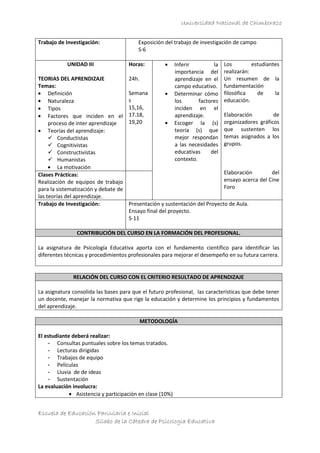 Universidad Nacional de Chimborazo
Escuela de Educación Parvularia e Inicial
Sílabo de la Cátedra de Psicologia Educativa
Trabajo de Investigación: Exposición del trabajo de investigación de campo
S-6
UNIDAD III
TEORIAS DEL APRENDIZAJE
Temas:
Definición
Naturaleza
Tipos
Factores que inciden en el
proceso de inter aprendizaje
Teorías del aprendizaje:
 Conductistas
 Cognitivistas
 Constructivistas
 Humanistas
La motivación
Horas:
24h.
Semana
s
15,16,
17.18,
19,20
Inferir la
importancia del
aprendizaje en el
campo educativo.
Determinar cómo
los factores
inciden en el
aprendizaje.
Escoger la (s)
teoría (s) que
mejor respondan
a las necesidades
educativas del
contexto.
Los estudiantes
realizarán:
Un resumen de la
fundamentación
filosófica de la
educación.
Elaboración de
organizadores gráficos
que sustenten los
temas asignados a los
grupos.
Elaboración del
ensayo acerca del Cine
Foro
Clases Prácticas:
Realización de equipos de trabajo
para la sistematización y debate de
las teorías del aprendizaje.
Trabajo de Investigación: Presentación y sustentación del Proyecto de Aula.
Ensayo final del proyecto.
S-11
CONTRIBUCIÓN DEL CURSO EN LA FORMACIÓN DEL PROFESIONAL.
La asignatura de Psicología Educativa aporta con el fundamento científico para identificar las
diferentes técnicas y procedimientos profesionales para mejorar el desempeño en su futura carrera.
RELACIÓN DEL CURSO CON EL CRITERIO RESULTADO DE APRENDIZAJE
La asignatura consolida las bases para que el futuro profesional, las características que debe tener
un docente, manejar la normativa que rige la educación y determine los principios y fundamentos
del aprendizaje.
METODOLOGÍA
El estudiante deberá realizar:
- Consultas puntuales sobre los temas tratados.
- Lecturas dirigidas
- Trabajos de equipo
- Películas
- Lluvia de de ideas
- Sustentación
La evaluación involucra:
Asistencia y participación en clase (10%)
 