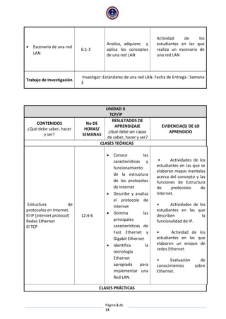 Página 6 de
13
 Escenario de una red
LAN
6:1-3
Analiza, adquiere y
aplica los conceptos
de una red LAN
Actividad de los
estudiantes en las que
realiza un escenario de
una red LAN
Trabajo de Investigación
Investigar: Estándares de una red LAN. Fecha de Entrega : Semana
3
UNIDAD II
TCP/IP
CONTENIDOS
¿Qué debe saber, hacer
y ser?
No DE
HORAS/
SEMANAS
RESULTADOS DE
APRENDIZAJE
¿Qué debe ser capaz
de saber, hacer y ser?
EVIDENCIA(S) DE LO
APRENDIDO
CLASES TEÓRICAS
Estructura de
protocolos en Internet.
El IP (Internet protocol)
Redes Ethernet
El TCP
12:4-6
 Conoce las
características y
funcionamiento
de la estructura
de los protocolos
de Internet
 Describe y analiza
el protocolo de
Internet
 Domina las
principales
características de
Fast Ethernet y
Gigabit Ethernet
 Identifica la
tecnología
Ethernet
apropiada para
implementar una
Red LAN.
• Actividades de los
estudiantes en las que se
elaboran mapas mentales
acerca del concepto y las
funciones de Estructura
de protocolos de
Internet.
• Actividades de los
estudiantes en las que
describen la
funcionalidad de IP.
• Actividad de los
estudiantes en las que
elaboren un ensayo de
redes Ethernet
• Evaluación de
conocimientos sobre
Ethernet.
CLASES PRÁCTICAS
 