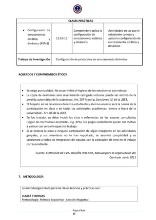 Página 9 de
13
ACUERDOS Y COMPROMISOS ÉTICOS
 Se exige puntualidad. No se permitirá el ingreso de los estudiantes con retraso.
 La copia de exámenes será severamente castigada inclusive puede ser motivo de la
perdida automática de la asignatura. Art. 207 literal g. Sanciones (b) de la LOES.
 El Respeto en las relaciones docente-estudiante y alumno-alumno será la norma de la
participación en clase y en todas las actividades académicas, dentro o fuera de la
universidad.. Art. 86 de la LOES
 En los trabajos se debe incluir las citas y referencias de los autores consultados
(según las normativas aceptadas, v.g. APA). Un plagio evidenciado puede dar motivo
a valorar con cero el respectivo trabajo.
 Si se detecta la poca o ninguna participación de algún integrante en las actividades
grupales, y sus miembros no lo han reportado, se asumirá complicidad y se
sancionará a todos los integrantes del equipo, con la valoración de cero en el trabajo
correspondiente.
Fuente: COMISION DE EVALUACIÓN INTERNA, Manual para la organización del
Currículo. Junio 2011
7. METODOLOGÍA
La metodologías tanto para las clases teóricas y prácticas son:
CLASES TEORICAS
Metodología: Método Expositivo - Lección Magistral
CLASES PRÁCTICAS
 Configuración de
enrutamiento
estático y
dinámico (RIPv1)
12:10-16
Comprende y aplica la
configuración de
enrutamiento estático
y dinámico
Actividades en las que el
estudiante conoce y
aplica la configuración de
enrutamiento estático y
dinámico.
Trabajo de Investigación Configuración de protocolos de enrutamiento dinámico
 