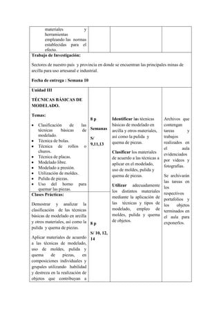 materiales y
herramientas
empleando las normas
establecidas para el
efecto.
Trabajo de Investigación:
Sectores de nuestro país y provincia en donde se encuentran las principales minas de
arcilla para uso artesanal e industrial.
Fecha de entrega : Semana 10
Unidad III
TÉCNICAS BÁSICAS DE
MODELADO.
Temas:
Clasificación de las
técnicas básicas de
modelado.
Técnica de bolas.
Técnica de rollos o
churos.
Técnica de placas.
Modelado libre.
Modelado a presión.
Utilización de moldes.
Pulida de piezas.
Uso del horno para
quemar las piezas.
8 p
Semanas
S/
9,11,13
Identificar las técnicas
básicas de modelado en
arcilla y otros materiales,
así como la pulida y
quema de piezas.
Clasificar los materiales
de acuerdo a las técnicas a
aplicar en el modelado,
uso de moldes, pulida y
quema de piezas.
Utilizar adecuadamente
los distintos materiales
mediante la aplicación de
las técnicas y tipos de
modelado, empleo de
moldes, pulida y quema
de objetos.
Archivos que
contengan
tareas y
trabajos
realizados en
el aula
evidenciados
por videos y
fotografías.
Se archivarán
las tareas en
los
respectivos
portafolios y
los objetos
terminados en
el aula para
exponerlos.
Clases Prácticas:
Demostrar y analizar la
clasificación de las técnicas
básicas de modelado en arcilla
y otros materiales, así como la
pulida y quema de piezas.
Aplicar materiales de acuerdo
a las técnicas de modelado,
uso de moldes, pulida y
quema de piezas, en
composiciones individuales y
grupales utilizando habilidad
y destreza en la realización de
objetos que contribuyan a
8 p
S/ 10, 12,
14
 
