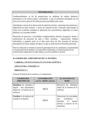 METODOLOGÍA
Fundamentalmente se ha de proporcionar un ambiente de trabajo dinámico,
participativo y de mutuo respeto, estimulando a que el estudiante desempeñe un rol
activo en el curso, para tal fin están previstas actividades tales como:
Aprendizaje a través de la observación de material concreto, demostraciones prácticas y
adquisición de bases teóricas a través de material escrito e ilustrado relacionando la
teoría con la práctica mediante la aplicación de conocimientos adquiridos en clases
prácticas y en su propio ámbito.
Desarrollo de ejercicios y actividades complementarias, láminas, bosquejos, diseño y
construcción de proyectos de aula y taller, consultas – exposiciones, trabajos
individuales y grupales tanto en el aula como fuera de ella, resumen de lecturas,
participación en clase, trabajos de apoyo, lo que se archivará en el Portafolio personal.
Para la evaluación se tomará en cuenta la participación de los estudiantes, la puntualidad
en la presentación de trabajos, la creatividad, la pulcritud, y la demostración de los
conocimientos adquiridos en cada trabajo, así como también su actitud.
II.-LOGROS DEL APRENDIZAJE DE LA MATERIA.
CARRERA: LICENCIATURA EN CULTURA ESTÉTICA
ASIGNATURA: CERÁMICA I
OBJETIVO N: 1
Conocer la Historia de la cerámica y su importancia.
LOGROS DEL
APRENDIZAJE
CONTRIBUCIÓN
(ALTA, MEDIA, BAJA)
EL ESTUDIANTE
DEBE:
Identificar los períodos y
lugares más importantes
dentro de la historia de la
cerámica.
ALTA
Reconocer las diferentes
etapas de la historia de la
cerámica
Clasificar a la cerámica de
acuerdo a su función.
ALTA
Seleccionar las actividades
que contribuyen a
estimular el aspecto
artístico y creativo en los
educandos
 