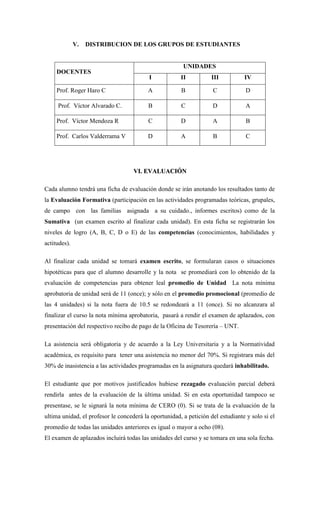 V.   DISTRIBUCION DE LOS GRUPOS DE ESTUDIANTES


                                                        UNIDADES
     DOCENTES
                                          I            II           III          IV

     Prof. Roger Haro C                   A            B            C             D

     Prof. Víctor Alvarado C.             B            C            D             A

     Prof. Víctor Mendoza R               C            D            A             B

     Prof. Carlos Valderrama V            D            A            B             C




                                    VI. EVALUACIÓN

Cada alumno tendrá una ficha de evaluación donde se irán anotando los resultados tanto de
la Evaluación Formativa (participación en las actividades programadas teóricas, grupales,
de campo con las familias asignada a su cuidado., informes escritos) como de la
Sumativa (un examen escrito al finalizar cada unidad). En esta ficha se registrarán los
niveles de logro (A, B, C, D o E) de las competencias (conocimientos, habilidades y
actitudes).

Al finalizar cada unidad se tomará examen escrito, se formularan casos o situaciones
hipotéticas para que el alumno desarrolle y la nota se promediará con lo obtenido de la
evaluación de competencias para obtener leal promedio de Unidad La nota mínima
aprobatoria de unidad será de 11 (once); y sólo en el promedio promocional (promedio de
las 4 unidades) si la nota fuera de 10.5 se redondeará a 11 (once). Si no alcanzara al
finalizar el curso la nota mínima aprobatoria, pasará a rendir el examen de aplazados, con
presentación del respectivo recibo de pago de la Oficina de Tesorería – UNT.

La asistencia será obligatoria y de acuerdo a la Ley Universitaria y a la Normatividad
académica, es requisito para tener una asistencia no menor del 70%. Si registrara más del
30% de inasistencia a las actividades programadas en la asignatura quedará inhabilitado.

El estudiante que por motivos justificados hubiese rezagado evaluación parcial deberá
rendirla antes de la evaluación de la última unidad. Si en esta oportunidad tampoco se
presentase, se le signará la nota mínima de CERO (0). Si se trata de la evaluación de la
ultima unidad, el profesor le concederá la oportunidad, a petición del estudiante y solo si el
promedio de todas las unidades anteriores es igual o mayor a ocho (08).
El examen de aplazados incluirá todas las unidades del curso y se tomara en una sola fecha.
 