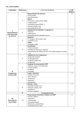 3
VII. CONTENIDOS
UNIDADES SEMANAS C O N T E N I D O S Nº DE
HORAS
I
Requerimientos
para desarrollo
de software
1ª
Requerimientos de software
 Funcionales
 No funcionales
Html 5
 Escritura y ejecución de código
 Aplicaciones
 Estructura básica HTML 5
 Primera página web
 Secciones en la web
4
2ª
Agrupación de contenido y Lenguaje Css
 Enlaces
 Marcadores
 Presentación de contenidos con css
4
3ª
Imágenes
 Viewport y device pixel ratio
 Atributo srcset
Tablas
 Agrupar celdas
4
4ª
Formularios
 Tipos de inputs
 Campos de selección y atributos
 Presentación de trabajos de sitio web estática basados en html y
css
4
II
Componentes
de desarrollo
5ª
Arquitectura de Componentes
 Capa base de datos
 Capa aplicación
 Capa de integración
 Capa web
4
6ª
Lenguaje de programación PHP
 Strings, Arrays y Condicionales
 Tipos de datos
 Cadenas
 Arreglos
4
7ª
Loops y funciones
 While, Do while
 For, foreach
 Funciones
 Retornos
 Parámetros
4
8ª
Include y clases
 Include, include_once
 Require, require_once
 Instancias
 Clases, atributos
4
9ª Evaluación Parcial
III
Desarrollo de
un prototipo
10ª
Programación Orientado a Objetos con PHP
 Clases, Objetos
 Herencia
 Abstracción
 Encapsulamiento
 Herencia y polimorfismo
 Constructor de la clase
4
 