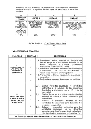 Al término del ciclo académico el promedio final de la asignatura se obtendrá
teniendo en cuenta lo siguiente: PESOS PARA LA APROBACION DE CADA
UNIDAD.
A B C D
ASISTENCIA
TALLER
UNIDAD 1 UNIDAD 2 UNIDAD 3
LINEAMIENTO
DE LA
PRACTICA
DOCENTE DE
LA
COMUNIDAD
Y GESTION
DIAGNÓSTICO DE
LA INSTITUCION
EDUCATIVA Y
COMUNIDAD
PROGRAMACION Y
PLANIFICACIÓN DE
PROYECTOS
EDUCATIVOS
EJECUCIÓN Y EVALUACIÓN
DE PROYECTOS
EDUCATIVOS EN LA
COMUNIDAD
10% 20% 20% 50%
NOTA FINAL = 1.0 A + 2.0B + 2.0C + 5.0D
10
VII.- CONTENIDOS TEMÁTICOS
UNIDADES SEMANAS CONTENIDOS
I.
DIAGNÓSTICO DE
LA INSTITUCION
EDUCATIVA Y
COMUNIDAD
1a
2a
3a
4a
1.1.Seleccionan y aplican técnicas e instrumentos
para el recojo de la información relevante de la
realidad educativa y comunal. (Entrevistas
exploratorias, cuestionarios y otras).
1.2.Analizan las demandas educativas de la institución
y comunidad en base de las técnicas e
instrumentos utilizados en el diagnóstico.
1.3.Priorizan los problemas necesidades educativas y
comunales.
1.4.Realizan las propuestas de mejoras en matrices:
II
PROGRAMACIÓN Y
PLANIFICACIÓN DE
LOS PROYECTOS
EDUCATIVOS
5a
6a
7a
8a
2.1. Diseñan Proyectos educativos y actividades
pertinentes a la solución de los problemas
detectados y priorizados en la I.E. y en la
comunidad.
2.2. Diseñan Proyectos educativos interdisciplinarios
teniendo en cuenta el tema transversal y/o
problemática.
2.3. Planifican la secuencia didáctica de las
actividades de aprendizaje para desarrollar los
proyectos propuestos.
2.4. Elaboran materiales, pertinentes para las
actividades propuestas en los diferentes
proyectos: de extensión universitaria, educativos,
interdisciplinarios, productivos y/o investigación.
9a
EVALUACIÓN PARCIAL PERMANENTE CON LOS PRODUCTOS DE CADA UNIDAD
 