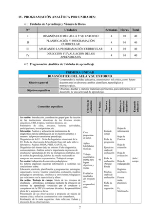 2
IV. PROGRAMACIÓN ANALÍTICA POR UNIDADES:
4.1 Unidades de Aprendizaje y Número de Horas
N° Unidades Semanas Horas Total
I DIAGNÓSTICO DEL AULA Y SU ENTORNO 4 10 40
II
PLANIFICACIÓN Y PROGRAMACIÓN
CURRICULAR
4 10 40
III APLICANDO LA PROGRAMACIÓN CURRICULAR 4 10 40
IV
DIRECCIÓN Y EVALUACIÓN DE LOS
APRENDIZAJES
4 10 40
4.2 Programación Analítica de Unidades de aprendizaje
PRIMERA UNIDAD
DIAGNÓSTICO DEL AULA Y SU ENTORNO
Objetivo general
Comprender la realidad educativa, asumiendo el rol crítico, como futuro
docente ante los diversos cambios científicos, tecnológicos y
metodológicos.
Objetivos específicos
Observar, diseñar y elaborar materiales pertinentes, para utilizarlos en el
desarrollo de una actividad de aprendizaje.
Contenidos específicos
Criterios
de
evaluación
N°
horas
Técnica
o
Instrumento
Medios
y/o
materiales
educativos
Escenario
educativo
1ra sesión: Introducción, coordinación grupal para la elección
de las instituciones educativas de los diversos niveles
educativos, EBR, Cetpros, Institutos técnicos, etc.
Parámetros de clase, procesos, lecturas, actividades,
participaciones, investigaciones, etc.
2da sesión: Análisis y aplicación de instrumentos de
diagnóstico para la identificación de los factores externos e
internos, del proceso enseñanza aprendizaje.
Diagnóstico de la I.E.: Ficha de diagnóstico situacional de la
I.E. Ficha de observación del ambiente físico del aula, taller o
laboratorio. Análisis FODA, PERT, GANTT, etc.
Diagnóstico del alumno (a) y su entorno: Ficha diagnóstica,
socioeconómica. Análisis sobre la importancia en proceso de
enseñanza y aprendizaje del test de inteligencias múltiples, test
de estilos de aprendizaje, hábitos de estudio realizando un
ensayo en una muestra representativa. Trabajo de campo.
3ra sesión: Indagación de conceptos pedagógicos:
En talleres organizan registran información y sustentan sus
conclusiones sobre:
Educación, currículo, planificación y programación, estrategias,
capacidades, recurso / medios y materiales, evaluación, modelos
pedagógicos aprendizaje, enseñanza y otros temas pedagógicos
que relacionen con la especialidad y afines.
4ta sesión: Trabajo de campo: Inicio de los procesos de
enseñanza – aprendizaje, estrategias mediante la aplicación de
sesiones de aprendizaje conducidas por el conductor y
compañeros de la PPP (16 sesiones dictadas). Responsabilidad
plena de la asignatura a dictar.
Presentación de sus observaciones y propuesta de mejora de
manera crítica, reflexiva y constructiva a sus compañeros,
Realización de la meta cognición: Auto reflexión, Debate y
discusión de sus observaciones.
Crea
propuestas
de valor.
Aplica
habilidades
técnicas.
Trabaja
cooperativa
mente para
lograr
objetivos y
metas.
Evalúa los
resultados
del proyecto
de
emprendimi
ento.
40
Lista de
cotejo
Ficha de
progresión
Ejercicios
orales de
evaluación
Ficha de
evaluación
(Parcial-
Final)
Pruebas
orales de
evaluación
Ficha de
meta
cognición
Hojas de
información
Hoja de
Practica
Hoja de
extensión
Hoja de
evaluación
Hoja de
metacognición
Registros
auxiliares
Pizarra
mota,
plumones
Pc,
Multimedia
Aula /
campo
 