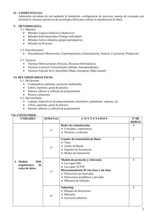 2
IV. COMPETENCIAS
Administra servidores de red mediante la instalación, configuración de servicios, manejo de comandos por
terminal en sistemas operativos de tecnologías libres para realizar la transferencia de datos.
V. METODOLOGÍA:
5.1. Métodos:
 Métodos Lógicos (Inductivo-Deductivo)
 Métodos Individualizados (Trabajo individual)
 Métodos Activo (dinámica grupal participativa)
 Métodos de Proyecto
5.2. Procedimientos:
 Procedimiento Observación, Experimentación, Generalización, Síntesis, Conclusión, Producción
5.3. Técnicas:
 Técnicas Motivacionales (Noticias, Recursos Informáticos)
 Técnicas Construir Conocimientos (Debate, Interaprendizaje)
 Técnicas Fijación de lo Aprendido (Mapa conceptual, Mapa mental)
VI. RECURSOS DIDACTICOS
6.1. Del docente
 Computadora, parlantes, proyector multimedia.
 Libros, separatas, guías de práctica
 Internet, editores y software de programación
 Pizarra y plumones
6.2. Del estudiante
 Laptops, dispositivos de almacenamiento electrónico, grabadoras, cámaras, etc
 Libros, separatas, guías de práctica
 Internet, editores y software de programación
VII. CONTENIDOS
UNIDADES SEMANAS C O N T E N I D O S Nº DE
HORAS
I. Modelo OSI,
arquitectura de
redes de datos
1ª
Redes de comunicación.
 Conceptos, importancia
 Historia y evolución
4
2ª
Canales de transmisión de Datos
 Tipos
 Ancho de Banda
 Espectro de frecuencias
 Modos de transmisión
4
3ª
Modelo de protocolo y referencia
 Las capas OSI
 Las capas TCP/IP
Direccionamiento IP con clase y sin clase
 Direcciones ip reservadas
 Direcciones ip públicas y privadas
 Máscaras de subredes
4
4ª
Subneting
 Bloques de direcciones
 Máscaras
 Ejercicios prácticos
4
 
