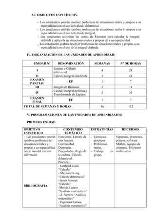 3.2. OBJETIVOS ESPECÍFICOS.
- Los estudiantes podrán resolver problemas de situaciones reales y propias a su
especialidad con el uso del cálculo diferencial.
- Los estudiantes podrán resolver problemas de situaciones reales y propias a su
especialidad con el uso del cálculo integral.
- Los estudiantes utilizaran las sumas de Riemann para calcular la integral
definida y aplicarla en situaciones reales y propias de a su especialidad.
- Los estudiantes podrán resolver problemas de situaciones reales y propias a su
especialidad con el uso de la integral definida.
IV. ORGANIZACIÓN DE LAS UNIDADES DE APRENDIZAJE
UNIDAD Nº DENOMINACIÓN SEMANAS Nº DE HORAS
I
Límites y Cálculo
diferencial
4 28
II Cálculo integral indefinida 3 21
EXAMEN
PARCIAL
EP 1 7
III Integral de Riemann 2 14
IV
Calculo integral definida y
Transformada de Laplace
5 35
EXAMEN
FINAL
EF 1 7
TOTAL DE SEMANAS Y HORAS 16 112
V. PROGRAMACIONES DE LAS UNIDADES DE APRENDIZAJES;
PRIMERA UNIDAD
OBJETIVO
ESPECIFICO
CONTENIDO
TEMÁTICO
ESTRATEGÍAS RECURSOS
- Los estudiantes podrán
resolver problemas de
situaciones reales y
propias a su especialidad
con el uso del cálculo
diferencial.
Funciones. Límites de
una función.
Continuidad.
Derivadas.
Propiedades. Regla de
la cadena. Cálculo
diferencial.
Practica 1
- Ejercicios
prácticos.
- Problemas
reales.
- Trabajo en
grupo.
Separatas, plumones,
pizarra, software
Matlab, equipos de
cómputo. Proyector
multimedia.
BIBLIOGRAFIA
- Leithold Louis
“Calculo”
- Maynard Kong
“Calculo diferencial”
-James Stewart
“Calculo”
-Moisés Lázaro
“Análisis matemático”
- A. Venero “Análisis
matemático”
- Espinoza Ramos.
“Análisis matemático”
 