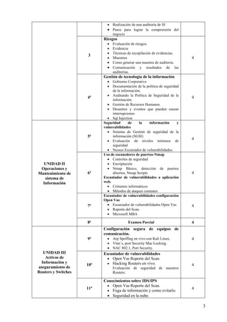 3
• Realización de una auditoría de SI
• Pasos para lograr la comprensión del
negocio
3
Riesgos
• Evaluación de riesgos.
• Evidencia
• Técnicas de recopilación de evidencias.
• Muestreo
• Como generar una muestra de auditoria.
• Comunicación y resultados de las
auditorias.
4
4ª
Gestión de tecnología de la información
• Gobierno Corporativo
• Documentación de la política de seguridad
de la información.
• Auditando la Política de Seguridad de la
información.
• Gestión de Recursos Humanos.
• Desastres y eventos que pueden causar
interrupciones
• Sql Injection
4
UNIDAD II
Operaciones y
Mantenimiento de
sistema de
Información
5ª
Seguridad de la información y
vulnerabilidades
• Sistema de Gestión de seguridad de la
información (SGSI)
• Evaluación de niveles mínimos de
seguridad
• Nessus Escaniador de vulnerabilidades.
4
6ª
Uso de escanedores de puertos-Nmap
• Controles de seguridad
• Encriptación
• Nmap Básico, detección de puertos
abiertos, Nmap Scripts
Escaniador de vulnerabilidades a aplicación
web.
• Crímenes informáticos
• Métodos de ataques comunes
4
7a
Escaniador de vulnerabilidades configuración
Open Vas
• Escaniador de vulnerabilidades Open Vas
• Reporte del Scan.
• Microsoft MBA
4
8a
Examen Parcial 4
UNIDAD III
Activos de
Información y
aseguramiento de
Routers y Switches
9ª
Configuración segura de equipos de
comunicación.
• Arp Spoffing en vivo con Kali Linux.
• Vlan´s, port Security Mac Locking.
• NAC 802.1, Port Security.
4
10ª
Escaniador de vulnerabilidades
• Open Vas Reporte del Scan.
• Hacking Routers en vivo.
Evaluación de seguridad de nuestros
Routers.
4
11ª
Conocimientos sobre IDS/IPS
• Open Vas Reporte del Scan.
• Fuga de información y como evitarlo.
• Seguridad en la nube.
4
 
