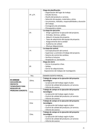 -3-
4ª. y 5ª.
- Etapa de planificación.
- Organización del lugar de trabajo
- Estudio técnico.
- Diseño del producto o servicio.
- Selección de equipos, materiales y otros.
- Los procesos, métodos, responsabilidades y duración
del trabajo.
- Cronograma de actividades.
- Presupuesto y anexo.
6ª.
- La etapa de ejecución.
- Dirigir y gestionar la ejecución del proyecto.
- Entradas, técnicas, salidas.
- Adquirir el equipo de proyecto.
- Tipos de adquisición del equipo de proyecto.
- Aseguramiento de la calidad
- Auditorias de calidad.
- Efectuar Adquisiciones
7ª.
- La etapa de control.
- Conceptualización del control.
- Supervisar y controlar el trabajo del proyecto.
- Sistema de control de cambios.
- Verificar el alcance.
- Aceptación vs. Corrección.
8ª.
- Etapa de cierre
- Cerrar el proyecto o fase.
- Salidas.
- Cerrar las adquisiciones.
Exposiciones de trabajos de investigación.
9na. EXAMEN ESCRITO PARCIAL.
III UNIDAD
EJECUCIÓN DEL
PROYECTO
TECNOLÓGICO PARA
RESOLVER UN
PROBLEMA CONCRETO.
10ma.
- Trabajo de campo en la ejecución del proyecto
tecnológico
- La ejecución del trabajo según el plan.
- Control de calidad del producto y el servicio.
- Informe de avance.
11va.
- Trabajo de campo en la ejecución del proyecto
tecnológico
- La ejecución del trabajo según el plan.
- Control de calidad del producto y el servicio.
- Informe de avance.
12va
- Trabajo de campo en la ejecución del proyecto
tecnológico
- La ejecución del trabajo según el plan.
- Control de calidad del producto y el servicio.
- Informe de avance.
13va.
- Trabajo de campo en la ejecución del proyecto
tecnológico
- La ejecución del trabajo según el plan.
- Control de calidad del producto y el servicio
- Informe de avance.
 