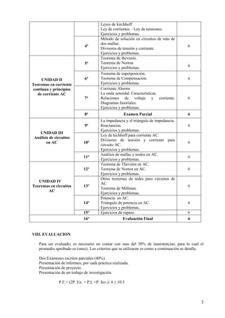 3
Leyes de kirchhoff
Ley de corrientes – Ley de tensiones.
Ejercicios y problemas.
4ª
Método de solución en circuitos de más de
dos mallas.
Divisores de tensión y corriente.
Ejercicios y problemas.
6
UNIDAD II
Teoremas en corriente
continua y principios
de corriente AC
5ª
Teorema de thevenin.
Teorema de Norton
Ejercicios y problemas. 6
6ª
Teorema de superposición.
Teorema de Compensación.
Ejercicios y problemas.
6
7a
Corriente Alterna
La onda senoidal. Características.
Relaciones de voltaje y corriente.
Diagramas fasoriales.
Ejercicios y problemas.
6
8a
Examen Parcial 6
UNIDAD III
Análisis de circuitos
en AC
9ª
La impedancia y el triángulo de impedancia.
Reactancias.
Ejercicios y problemas.
6
10ª
Ley de kichhoff para corriente AC.
Divisores de tensión y corriente para
circuito AC.
Ejercicios y problemas.
6
11ª
Análisis de mallas y nodos en AC.
Ejercicios y problemas.
6
UNIDAD IV
Teoremas en circuitos
AC
12ª
Teorema de Thevinin en AC.
Teorema de Norton en AC.
Ejercicios y problemas.
6
13ª
Otros teoremas de redes para circuitos de
AC
Teorema de Millman.
Ejercicios y problemas.
6
14ª
Potencia en AC.
Triángulo de potencia en AC.
Ejercicios y problemas.
6
15ª Ejercicios de repaso 6
16ª Evaluación Final 6
VIII. EVALUACION
Para ser evaluado; es necesario no contar con mas del 30% de inasistencias; para lo cual el
promedio aprobado es (once). Los criterios que se utilizaran es como a continuación se detalla.
Dos Exámenes escritos parciales (40%)
Presentación de informes; por cada práctica realizada.
Presentación de proyecto.
Presentación de un trabajo de investigación.
P.F.= (2P. Ex. + P.L +P. Inv.)/ 4 ≥ 10.5
 