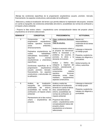 5
-Maneja las condiciones específicas de la programación arquitectónica (usuario, promotor, mercado,
financiamiento, los aspectos constructivos y estructurales de la edificación)
-Selecciona y analiza la localización del terreno que permita elaborar la implantación del proyecto, tomando
en cuenta su topografía, las condiciones ambientales del entorno, accesibilidad, las normas de zonificación y
el impacto urbano ambiental.
- Propone la Idea rectora urbano – arquitectónica como conceptualización básica del proyecto urbano
arquitectónico en el terreno seleccionado.
SEMANA N° CONCEPTUAL PROCEDIMENTAL ACTITUDINAL
5 Componentes de la
programación arquitectónica:
sistema operativo funcional,
zonas ambientes,
dimensionamiento.
Parámetros arquitectónicos de
confort, habitabilidad,
edificabilidad, funcionalidad y
seguridad (normas
arquitectónicas y urbanísticas
específicas).
Condiciones específicas de la
programación arquitectónica
(usuario, promotor, mercado,
financiamiento, los aspectos
constructivos y estructurales de
la edificación.
Clase conferencia–Seminario
Taller.
Viaje de estudios.
Analiza el escenario urbano y
el proyecto de intervención.
Define la necesidad y el
problema, los usuarios, el
promotor, la oferta y la
demanda, la inversión.
Analiza y Define tipo,
categoría y magnitud del
proyecto, caracterizando y
cuantificando sus
componentes: sistema
operativo funcional,
ambientes, zonas, áreas,
mobiliario, equipamientos,
aspectos constructivos.
Asume con
responsabilidad y
creatividad de las tareas
asignadas.
Liderazgo e interacción
en trabajo grupal.
Presenta y sustenta los
trabajos con diligencia y
puntualidad.
Actitud proactiva, de
crítica y autocrítica.
6
-
Análisis de localización:
topografía, las condiciones
ambientales del entorno,
accesibilidad, las normas de
zonificación y el impacto urbano
ambiental.
Planteamiento de la Idea rectora
urbano – arquitectónica del
proyecto.
Analiza y evalúa las
alternativas de localización,
teniendo en cuanta el relieve,
área, características del
entorno, accesibilidad, las
normas de zonificación, el
impacto ambiental.
Propone la Idea rectora
urbano – arquitectónica como
conceptualización básica del
proyecto urbano
arquitectónico en el terreno
seleccionado.
Liderazgo e interacción
en trabajo grupal.
Presenta y sustenta los
trabajos con diligencia y
puntualidad.
 