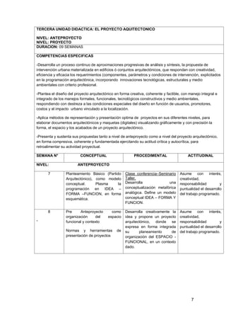 7
TERCERA UNIDAD DIDACTICA: EL PROYECTO AQUITECTONICO
NIVEL: ANTEPROYECTO
NIVEL: PROYECTO
DURACION: 09 SEMANAS
COMPETENCIAS ESPECIFICAS
-Desarrolla un proceso continuo de aproximaciones progresivas de análisis y síntesis, la propuesta de
intervención urbana materializada en edificios ó conjuntos arquitectónicos, que respondan con creatividad,
eficiencia y eficacia los requerimientos (componentes, parámetros y condiciones de intervención, explicitados
en la programación arquitectónica, incorporando innovaciones tecnológicas, estructurales y medio
ambientales con criterio profesional.
-Plantea el diseño del proyecto arquitectónico en forma creativa, coherente y factible, con manejo integral e
integrado de los manejos formales, funcionales, tecnológicos constructivos y medio ambientales,
respondiendo con destreza a las condiciones especiales del diseño en función de usuarios, promotores,
costos y el impacto urbano vinculado a la localización.
-Aplica métodos de representación y presentación optima de proyectos en sus diferentes niveles, para
elaborar documentos arquitectónicos y maquetas (digitales) visualizando gráficamente y con precisión la
forma, el espacio y los acabados de un proyecto arquitectónico.
-Presenta y sustenta sus propuestas tanto a nivel de anteproyecto como a nivel del proyecto arquitectónico,
en forma compresiva, coherente y fundamentada ejercitando su actitud crítica y autocrítica, para
retroalimentar su actividad proyectual.
SEMANA N° CONCEPTUAL PROCEDIMENTAL ACTITUDINAL
NIVEL: ANTEPROYECTO
7 Planteamiento Básico (Partido
Arquitectónico), como modelo
conceptual. Plasma la
programación en IDEA –
FORMA –FUNCION, en forma
esquemática.
Clase conferencia–Seminario
Taller.
Desarrolla una
conceptualización metafórica
analógica. Define un modelo
conceptual IDEA – FORMA Y
FUNCION.
Asume con interés,
creatividad,
responsabilidad y
puntualidad el desarrollo
del trabajo programado.
8
-
Pre Anteproyecto como
organización del espacio
funcional y contexto
Normas y herramientas de
presentación de proyectos
Desarrolla creativamente la
idea y propone un proyecto
arquitectónico, donde se
expresa en forma integrada
su planeamiento de
organización del ESPACIO -
FUNCIONAL, en un contexto
dado.
Asume con interés,
creatividad,
responsabilidad y
puntualidad el desarrollo
del trabajo programado.
 