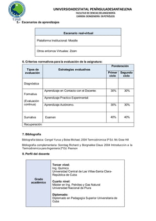 UNIVERSIDADESTATAL PENÍNSULADESANTAELENA
FACULTAD DE CIENCIAS DELAINGENIERÍA
CARRERA DEINGENIERÍA ENPETRÓLEOS
5.- Escenarios de aprendizajes
Escenario real-virtual
Plataforma Institucional: Moodle
Otros entornos Virtuales: Zoom
6. Criterios normativos para la evaluación de la asignatura:
Tipos de
evaluación
Estrategias evaluativas
Ponderación
Primer
ciclo
Segundo
ciclo
Diagnóstica
Formativa
(Evaluación
continua)
Aprendizaje en Contacto con el Docente: 30% 30%
Aprendizaje Practico Experimental:
Aprendizaje Autónomo. 30% 30%
Sumativa Examen 40% 40%
Recuperación:
7. Bibliografía
Bibliografía básica: Cengel Yunus y Boles Michael, 2004 Termodinámica 5ª Ed. Mc Graw Hill
Bibliografía complementaria: Sonntag Richard y Borgnakke Claus 2004 Introducción a la
Termodinámica para Ingeniería 2ª Ed. Pearson
8. Perfil del docente
Tercer nivel:
Ing. Químico
Universidad Central de Las Villas-Santa Clara-
República de Cuba
Grado
académico Cuarto nivel:
Máster en Ing. Petróleo y Gas Natural
Universidad Nacional de Piura
Diplomado:
Diplomado en Pedagogía Superior Universitaria de
Cuba
 