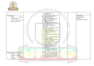 organigrama de una
organización.
Objetos gráficos
- Insertar y manipular
objetos gráficos
- Uso de herramientas de
dibujo y autoforma
 Insertar un objeto gráfico en
una diapositiva.
 Seleccionar un objeto gráfico.
 Copiar y mover objetos
gráficos.
 Cambiar el tamaño y eliminar
objetos gráficos.
 Invertir y girar un objeto
gráfico.
 Alinear un objeto grafico dentro
de una diapositiva.
 Añadir varios tipos de objetos
dibujados dentro de una
dispositiva.
 Introducir texto en un cuadro de
texto.
 Cambiar el formato de fondo de
un objeto dibujado
 Cambiar el estilo de principio y
de final de las flechas.
 Aplicar efectos de sombra en un
objeto dibujado.
 Agrupar y desagrupar objetos
dibujados dentro de una
diapositiva.
 Traer un objeto dibujado un
nivel adelante, un nivel atrás,
etc.
SUMATIVA
Pruebas parciales
Proyectos
Prácticas del laboratorio
Preparación del proceso de salida
- Aplicar efectos de
transición y animación.
- Revisar y distribuir
diapositivas.
 Aplicar y eliminar efectos de
transiciones entre diapositivas.
 Aplicar y eliminar efectos de
animación preestablecidos para
 