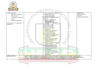 Colaboración móvil
- Identificar dispositivos y
redes móviles
- Utilización de dispositivos
móviles
- Manejo de aplicaciones
Sincronización de aplicaciones y
dispositivos
 Tipos de dispositivos móviles.
 Sistema operativo de
dispositivos móviles.
 Entender el término Bluetooth y
su uso.
 Entender las opciones de
conexión de Internet
disponibles para dispositivos
móviles.
 Conexión a internet
 Buscar en la web.
 Enviar, recibir correo
electrónico.
 Agregar, editar, eliminar un
evento del calendario.
 Compartir fotos, vídeos.
 Entender que las aplicaciones se
consiguen en tiendas de
aplicaciones.
 Instalar, desinstalar y utilizar
una aplicación sobre un
dispositivo móvil.
 Utilizar una aplicación sobre un
dispositivo móvil.
 Entender el propósito de la
sincronización de contenido.
 Configurar parámetros de
sincronización.
 Sincronizar los dispositivos
móviles con correo electrónico,
calendario y demás
dispositivos.
SUMATIVA
Pruebas parciales
Proyectos
Prácticas del laboratorio
BIBLIOGRAFÍA Ojeda, M. (2012). Estrategias de comunicación en redes sociales: usuarios, aplicaciones y contenidos. España: Gedisa
Otero, C. (2013). Redes sociales en la empresa: la revolución e impacto a nivel empresarial y profesional. Colombia: De la U.
Merodio, J. (2013). Cómo usar las redes sociales para encontrar o cambiar de trabajo. S.L: Ediciones de la U.
 