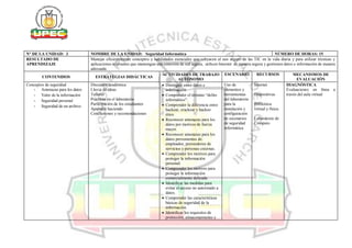 N° DE LA UNIDAD: 3 NOMBRE DE LA UNIDAD: Seguridad Informática NÚMERO DE HORAS: 15
RESULTADO DE
APRENDIZAJE
Manejar eficientemente conceptos y habilidades esenciales que subyacen al uso seguro de las TIC en la vida diaria y para utilizar técnicas y
aplicaciones relevantes que mantengan una conexión de red segura, utilicen Internet de manera segura y gestionen datos e información de manera
adecuada
CONTENIDOS ESTRATEGIAS DIDÁCTICAS
ACTIVIDADES DE TRABAJO
AUTÓNOMO
ESCENARIO RECURSOS MECANISMOS DE
EVALUACIÓN
Conceptos de seguridad
- Amenazas para los datos
- Valor de la información
- Seguridad personal
- Seguridad de un archivo
Discusión académica
Lluvia de ideas
Talleres
Prácticas en el laboratorio
Participación de los estudiantes
Aprender haciendo
Conclusiones y recomendaciones
 Distinguir entre datos e
información.
 Comprender el término “delito
informático”.
 Comprender la diferencia entre
hackear, crackear y hackeo
ético.
 Reconocer amenazas para los
datos por motivos de fuerza
mayor.
 Reconocer amenazas para los
datos provenientes de:
empleados, proveedores de
servicios y personas externas.
 Comprender los motivos para
proteger la información
personal.
 Comprender los motivos para
proteger la información
comercialmente delicada.
 Identificar las medidas para
evitar el acceso no autorizado a
datos.
 Comprender las características
básicas de seguridad de la
información.
 Identificar los requisitos de
protección, almacenamiento y
Uso de
elementos y
herramientas
del laboratorio
para la
instalación y
configuración
de escenarios
de seguridad
informática
Internet
Diapositivas
Biblioteca
virtual y física.
Laboratorio de
Cómputo
DIAGNÓSTICA
Evaluaciones en línea a
través del aula virtual
 