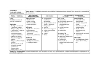 Unidad N°: 4
Título de la Unidad:
Documentos profesionales
OBJETIVO DE LA UNIDAD: Desarrollar habilidades en el manejo del editor de textos, para la creación y manipulación
de documentos.
TEMAS Y SUBTEMAS
ESTRATEGIAS
METODOLÓGICAS
RECURSOS
ACTIVIDADES DE APRENDIZAJE
En el Aula Autónomas
TEMA
Uso del procesador de
texto MS Office Word.
SUBTEMAS
• Configuración inicial:
Tamaño de página,
Márgenes, Espaciado.
• Tabuladores y sangrías.
• Estructurar el
documento: Listas
simples y multinivel.
• Paginación: Saltos,
Encabezado y pie de
página.
• Etiquetas: Aplicación de
rótulos.
• Referencias, índice de
términos, tabla de
contenido e
ilustraciones.
• Bibliografía en línea.
ORGANIZACIÓN
• Conferencia.
• Clase práctica.
• Seminario taller.
• Clase encuentro.
MÉTODOS
• Explicativo-ilustrativo.
• Investigativo.
• Búsqueda parcial o
heurística.
• Exposición problémica.
TÉCNICAS
• Lluvia de ideas.
• Trabajos individuales.
• Trabajos grupales.
• Los medios de
enseñanza y
aprendizaje.
• Equipo multimedia de
sonido y proyector.
• Computadora
• Internet
• Documentos impresos
• Libros seleccionados
• Software.
• Videos.
• Otros.
DOCENTE
• Exposición.
• Ejercicios de aplicación.
• Uso de software
adecuado al tema
tratado.
• Uso de entornos
virtuales.
• Evaluación.
ESTUDIANTE
• Toma de apuntes.
• Desarrollo de ejercicios
propuestos.
• Exposición.
• Desarrollo de
evaluaciones prácticas y
online.
INDIVIDUALES
• Lectura de textos
seleccionados.
• Revisión de material
digital.
• Consultas acerca de los
temas tratados.
• Uso de software
adecuado al tema
tratado.
• Resolución de ejercicios
propuestos.
GRUPALES
• Participación en el aula
virtual (foros, wikis,
etc.)
LOGROS DE APRENDIZAJE: Utiliza procesadores de texto de manera eficiente en la presentación de trabajos investigativos y/o proyectos, con un
nivel alto de aceptación.
 