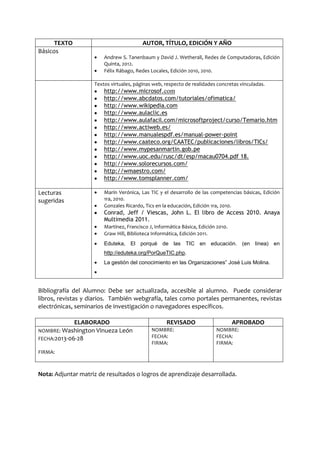 TEXTO
Básicos

AUTOR, TÍTULO, EDICIÓN Y AÑO
Andrew S. Tanenbaum y David J. Wetherall, Redes de Computadoras, Edición
Quinta, 2012.
Félix Rábago, Redes Locales, Edición 2010, 2010.
Textos virtuales, páginas web, respecto de realidades concretas vinculadas.

http://www.microsof.com
http://www.abcdatos.com/tutoriales/ofimatica/
http://www.wikipedia.com
http://www.aulaclic.es
http://www.aulafacil.com/microsoftproject/curso/Temario.htm
http://www.actiweb.es/
http://www.manualespdf.es/manual-power-point
http://www.caateco.org/CAATEC/publicaciones/libros/TICs/
http://www.mypesanmartin.gob.pe
http://www.uoc.edu/rusc/dt/esp/macau0704.pdf 18.
http://www.solorecursos.com/
http://wmaestro.com/
http://www.tomsplanner.com/

Lecturas
sugeridas

Marín Verónica, Las TIC y el desarrollo de las competencias básicas, Edición
1ra, 2010.
Gonzales Ricardo, Tics en la educación, Edición 1ra, 2010.

Conrad, Jeff / Viescas, John L. El libro de Access 2010. Anaya
Multimedia 2011.
Martínez, Francisco J, Informática Básica, Edición 2010.
Graw Hill, Biblioteca Informática, Edición 2011.
Eduteka, El porqué de las TIC en educación. (en línea) en
http://eduteka.org/PorQueTIC.php.
La gestión del conocimiento en las Organizaciones” José Luis Molina.

Bibliografía del Alumno: Debe ser actualizada, accesible al alumno. Puede considerar
libros, revistas y diarios. También webgrafía, tales como portales permanentes, revistas
electrónicas, seminarios de investigación o navegadores específicos.
ELABORADO
NOMBRE: Washington Vinueza León
FECHA:2013-06-28

REVISADO
NOMBRE:
FECHA:
FIRMA:

APROBADO
NOMBRE:
FECHA:
FIRMA:

FIRMA:

Nota: Adjuntar matriz de resultados o logros de aprendizaje desarrollada.

 