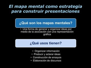 El mapa mental como estrategia
 para construir presentaciones

    ¿Qué son los mapas mentales?
    • Una forma de generar y organizar ideas por
    medio de la asociación con una representación
                        gráfica


            ¿Qué usos tienen?

              • Organizar información
             • Producir y aclarar ideas
            • Construcción de ensayos
            • Elaboración de discursos
 