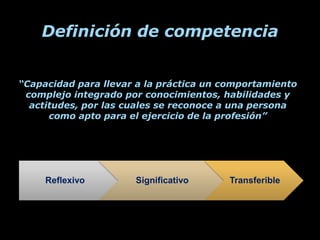Definición de competencia


“Capacidad para llevar a la práctica un comportamiento
 complejo integrado por conocimientos, habilidades y
  actitudes, por las cuales se reconoce a una persona
      como apto para el ejercicio de la profesión”




     Reflexivo        Significativo     Transferible
 