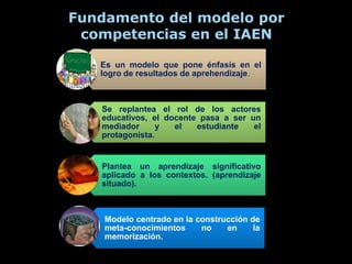 Fundamento del modelo por
 competencias en el IAEN

   Es un modelo que pone énfasis en el
   logro de resultados de aprehendizaje.



   Se replantea el rol de los actores
   educativos, el docente pasa a ser un
   mediador      y  el   estudiante   el
   protagonista.


   Plantea un aprendizaje significativo
   aplicado a los contextos. (aprendizaje
   situado).



    Modelo centrado en la construcción de
    meta-conocimientos     no    en     la
    memorización.
 
