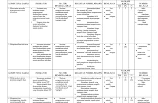 ALOKASI
KOMPETENSI DASAR                       INDIKATOR                         MATERI              KEGIATAN PEMBELAJARAN                        PENILAIAN            WAKTU               SUMBER
                                                                      PEMBELAJARAN                                                                          TM   PS    PI          BELAJAR
1. Menerapkan prosedur                 Peralatan yang                      Meliputi                          Mentaati kebijakan                Test     2     2     2            Buku
   pengoperasian system           berkaitan dengan                    pengopersian system        dan prosedur K3 yang                       tertulis                            Elektronika
   kelistrikan                    pengoperasian                       pensaklaran untuk          dipersyaratkan dalam pengoperasian               Test                         industri
                                  diidentifikasi masing –             memutuskan dan             system kelistrikan                         praktik                                  Data book
                                  masing fungsi dan                   menyambungkan tenaga                     Memahami SOP                      Pengam                       komponen digital
                                  pengoperasiannya sesuai             listrrik pada panel        peralatan pengalih daya tegangan           atan                                dan komponen
                                  SOP                                 tegangan tinggi            tinggi                                                                         elektronika
                                       Diagram kerja dan                                                      Mengidentifikasi                                                     Teknik
                                  system kelistrikan                                             komponen peralatan pengalih daya                                               tegangan tinggi
                                  dipahami berdasarkan                                           tegangan tinggi
                                  standar praktis                                                              Memahami fungsi
                                                                                                 masing – masing komponen
                                                                                                 pengalih daya tegangan tinggi
                                                                                                               Memahami diagram
                                                                                                 kerja dan system kelistrikan
                                                                                                               Mengisi check list
                                                                                                 persiapan pengoperasian system
                                                                                                 kelistrikan
2. Mengidentifikasi alat ukur           Instrumen peralatan/               Meliputi                          Mentaati ketentuan                Test     2     4                             Buk
                                  peralatan ukur besaran              pengopersian system        cara penggunaan instrument / alat          tertulis             (8)              u pengukuran
                                  listrik diidentifikasi sesuai       pensaklaran untuk          ukur besaran listrik                             Test                           listrik
                                  dengan prinsip kerja dan            memutuskan dan                           Mengidentifikasi            praktik                                             Le
                                  peruntukkannya                      menyambungkan tenaga       instrument / alat ukur besaran listrik           Pengam                         mbar kerja
                                        Hasil pembacaan alat         listrrik pada panel                      Memahami prinsip            atan                                  pengukuran
                                  ukur dibandingkan dengan            tegangan                   kerja instrument/alat ukur besaran                                                             Job
                                  nilai/ angkayang ditetapkan                                    listrik                                                                          Sheet
                                  sesuai spesifikasi pabrikan                                                  Membandingkan
                                                                                                 hasil pengukuran dengan spesifikasi
                                                                                                 pabrikan
                                                                                                               Melakukan
                                                                                                 pengukuran besaran listrik
                                                                                                                                                               ALOKASI
KOMPETENSI DASAR                       INDIKATOR                         MATERI              KEGIATAN PEMBELAJARAN                        PENILAIAN            WAKTU               SUMBER
                                                                      PEMBELAJARAN                                                                          TM   PS    PI          BELAJAR
3. Melaksanakan operasi                Komponen peralatan                  Meliputi                 Mengikuti prosedur pelaporan               Test     4     4     8            Pemasangan
   peralatan pengalih daya        operasi pengalih daya               pengopersian system        penyelasian pekerjaan                      tertulis             (8)   (32)     jaringan distribusi
                                  dipersiapkan sesuai SOP             pensaklaran untuk               Memahami langkah kerja                     Test                              Buku
                                       Sistem pengalih daya          memutuskan dan             pengoperasian peralatan pengalih           praktik                             elektronika
                                  dioperasikan dengan                 menyambungkan tenaga       daya tegangan tinggi                             Pengam                       industri
                                  menggunakan urutan kerja            listrrik pada panel             Menyiapkan komponen                  atan
                                  yang ditetapkan dalam SOP           tegangan                   peralatan operasi pengalih daya
                                                                                                 tegangan tinggi
                                                                                                      Mengoperasikan peralatan
                                                                                                 pengalih daya tagangan tinggi
4. Mengamati dan                        Gangguan yang                    Meliputi                   Mengkonsultasikan alternative              Test     2     4     4             Buku
   menanggulangi masalah            berkaitan dengan                  pengopersian system        pemecahan masalah kepada pihak             tertulis             (8)   (16)       petunjuk operasi
   operasi pengalih daya            penyimpangan penunjukan           pensaklaran untuk          terkait                                          Test                           dalam memelihara
 