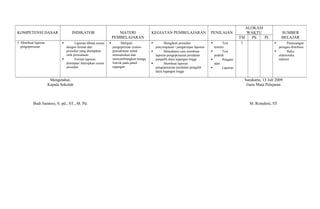 ALOKASI
KOMPETENSI DASAR                  INDIKATOR                        MATERI              KEGIATAN PEMBELAJARAN                 PENILAIAN             WAKTU                   SUMBER
                                                                PEMBELAJARAN                                                                    TM   PS    PI              BELAJAR
5. Membuat laporan                 Laporan dibuat sesuai             Meliputi               Mengikuti prosedur                    Test      2                            Pemasangan
   pengoperasian              dengan format dan                 pengopersian system      penyimpanan / pengarsipan laporan     tertulis                                 jaringan distribusi
                              prosedur yang ditetapkan          pensaklaran untuk             Memahami cara membuat                 Test                                   Buku
                              oleh perusahaan                   memutuskan dan           laporan pengoperasian peralatan       praktik                                  elektronika
                                   Format laporan              menyambungkan tenaga     pengalih daya tegangan tinggi               Pengam                            industri
                              disimpan/ diarsipkan sesuai       listrrik pada panel           Membuat laporan                 atan
                              prosedur                          tegangan                 pengoperasian peralatan pengalih            Laporan
                                                                                         daya tegangan tinggi

                      Mengetahui,                                                                                                                   Surakarta, 15 Juli 2009
                     Kepala Sekolah                                                                                                                  Guru Mata Pelajaran



          Budi Santoso, S. pd., ST., M. Pd.                                                                                                           M. Romdoni, ST
 