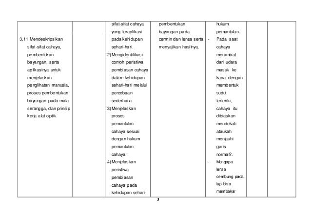 Hisbulloh Huda Bab Cahaya Smp Kls 8lks Ii